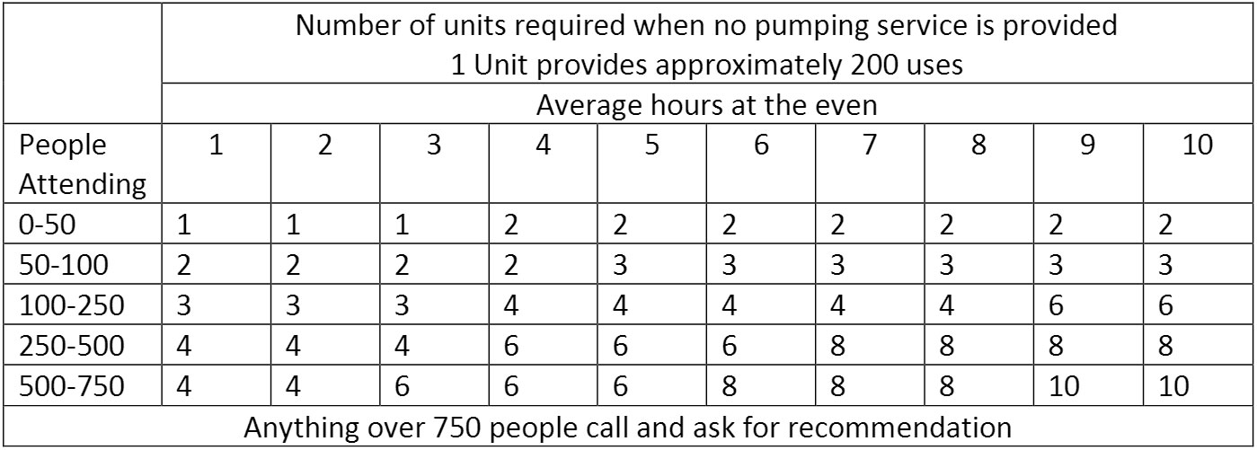 About Pit-Stop Portables